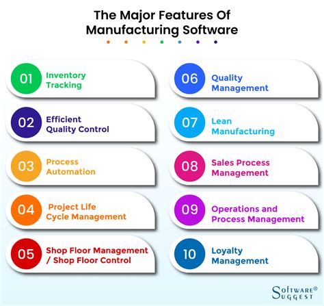 manufacturing business software features